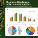 Ką apie Lietuvos miestų medžius atskleidžia Nacionalinė miškų inventorizacija?